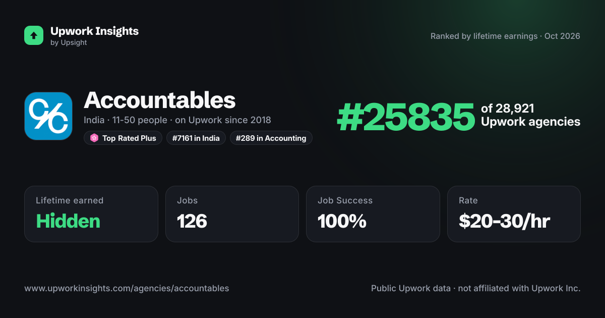 Accountables share card