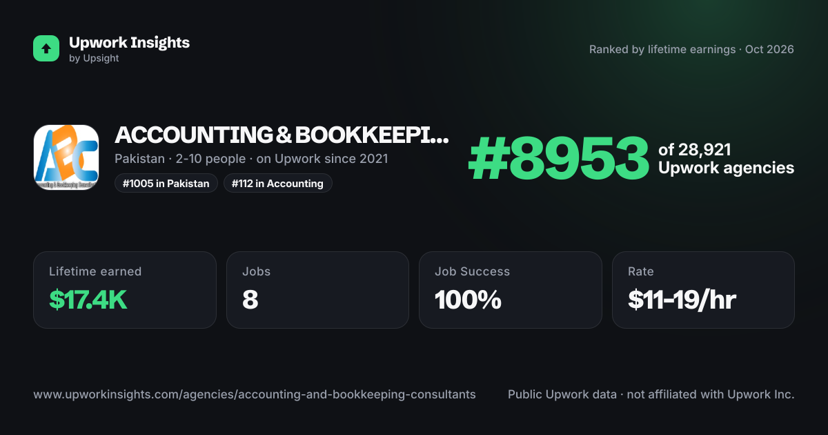 ACCOUNTING & BOOKKEEPING CONSULTANTS share card
