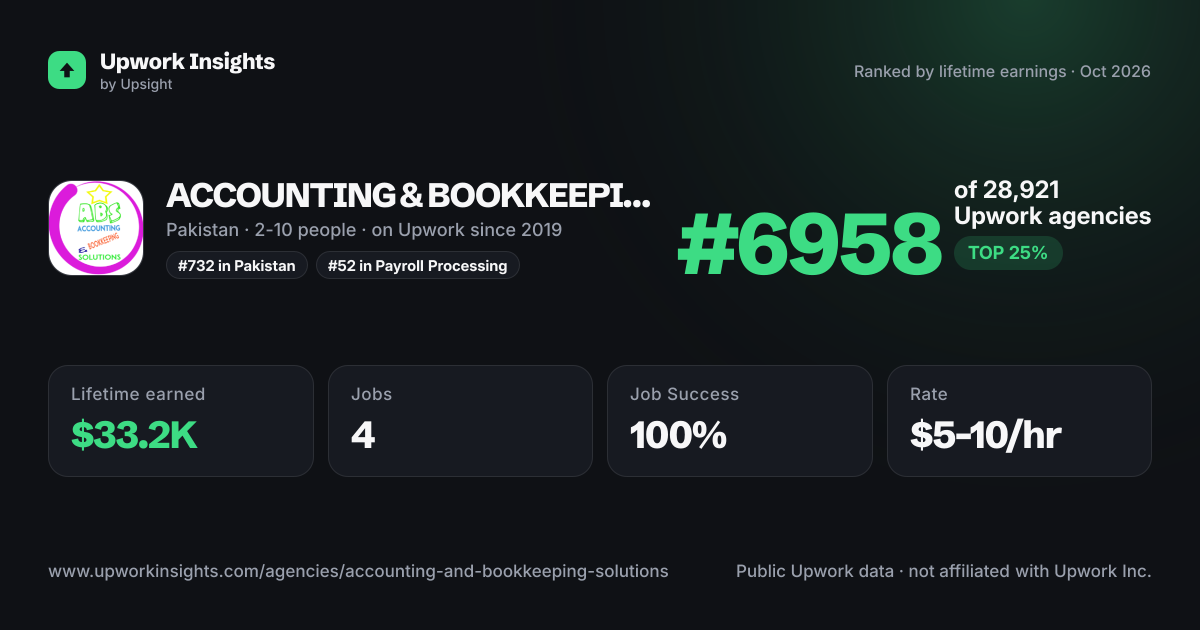ACCOUNTING & BOOKKEEPING SOLUTIONS share card