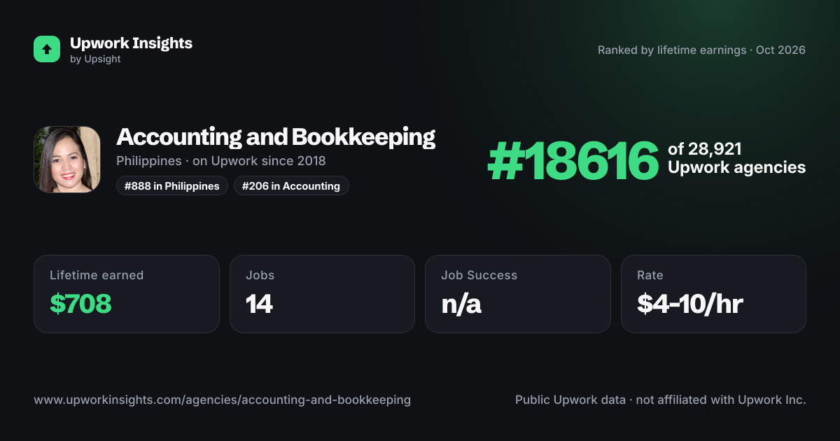 Accounting and Bookkeeping share card