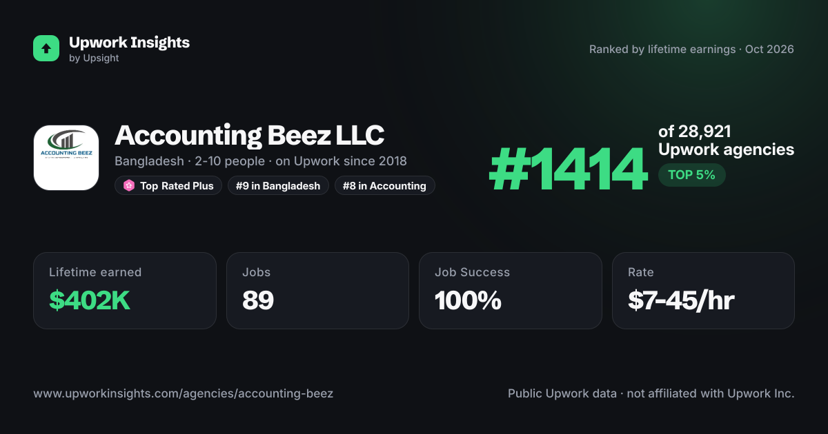 Accounting Beez LLC share card