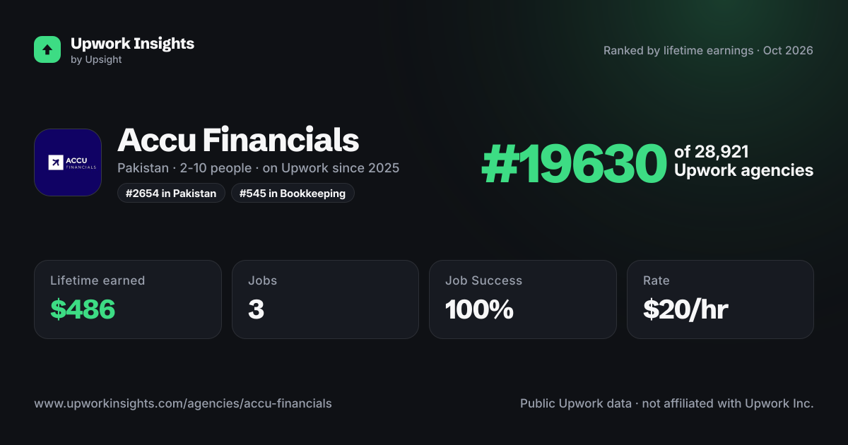 Accu Financials share card