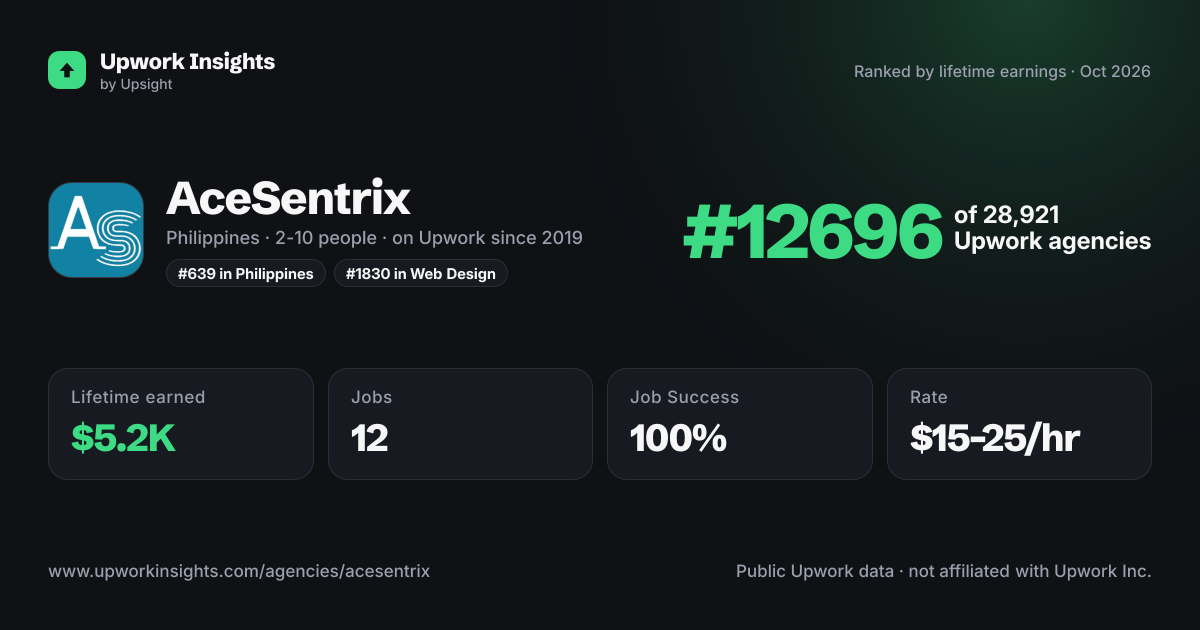 AceSentrix share card