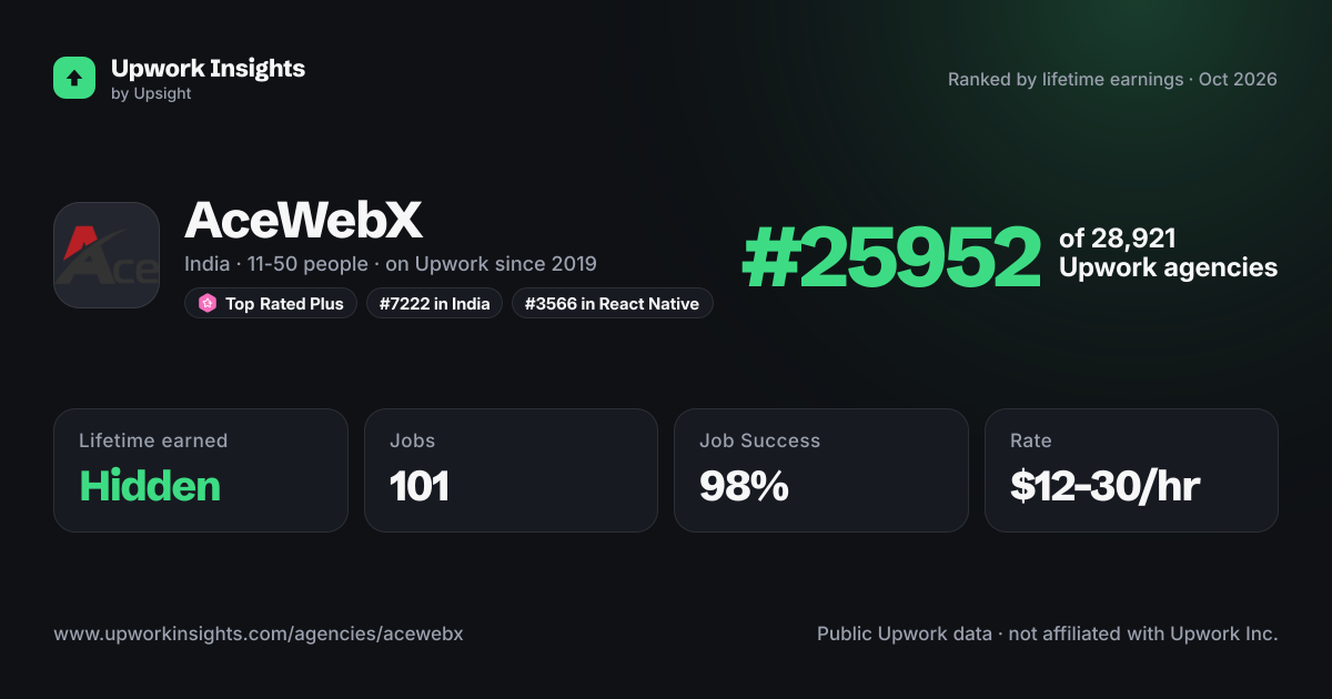 AceWebX share card