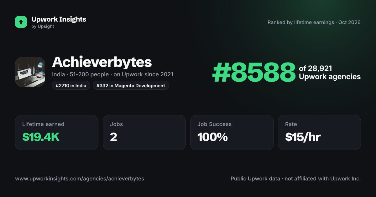 Achieverbytes share card