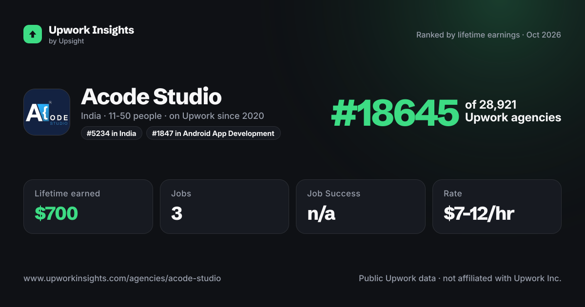 Acode Studio share card