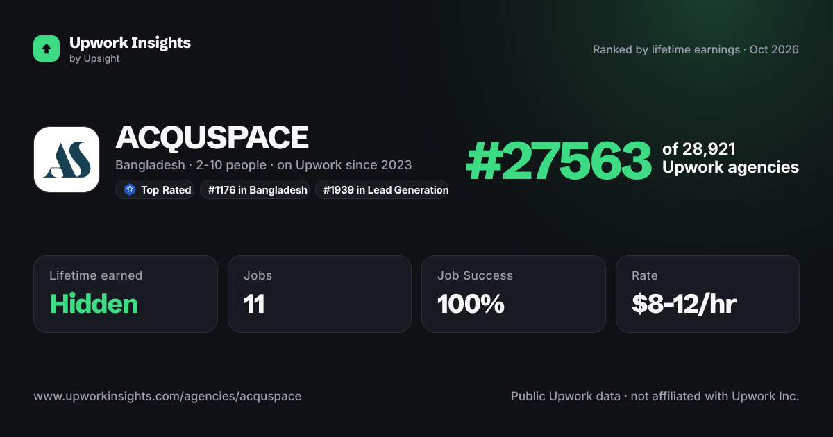 ACQUSPACE share card