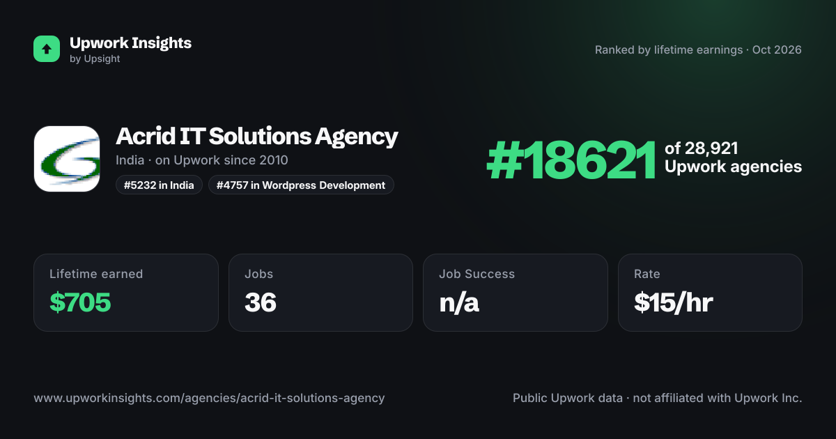 Acrid IT Solutions Agency share card
