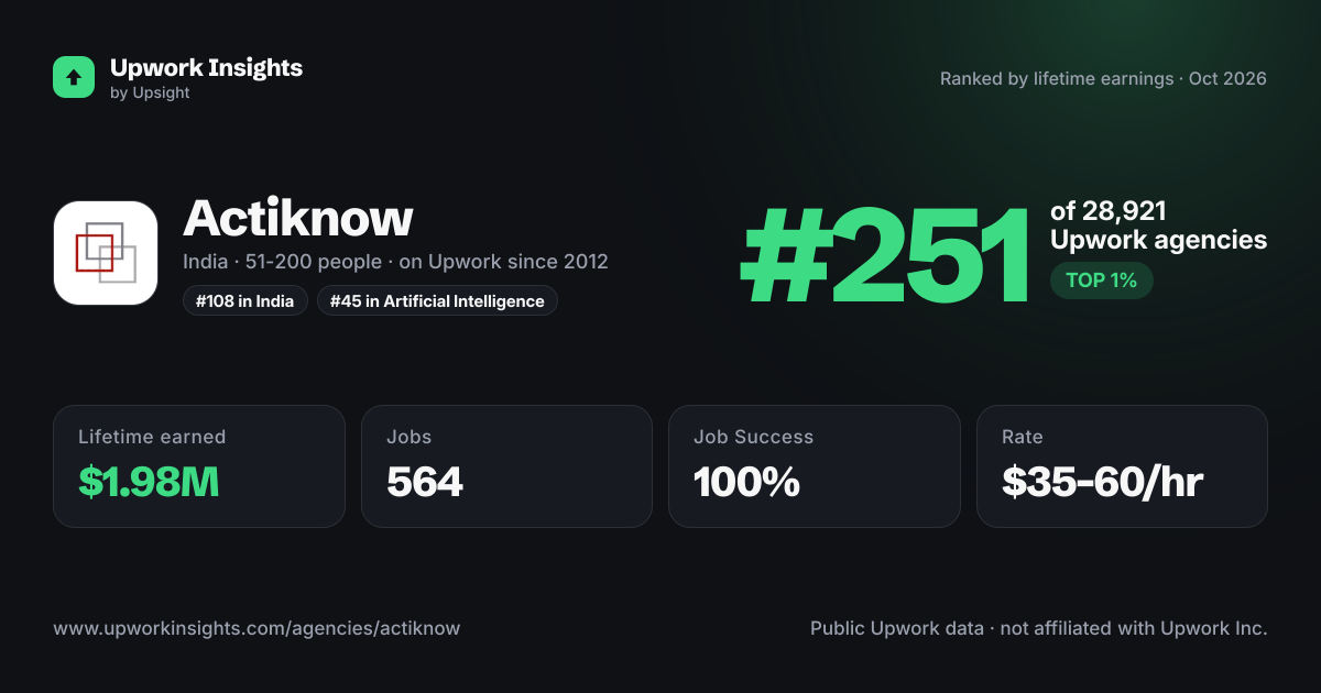 Actiknow share card