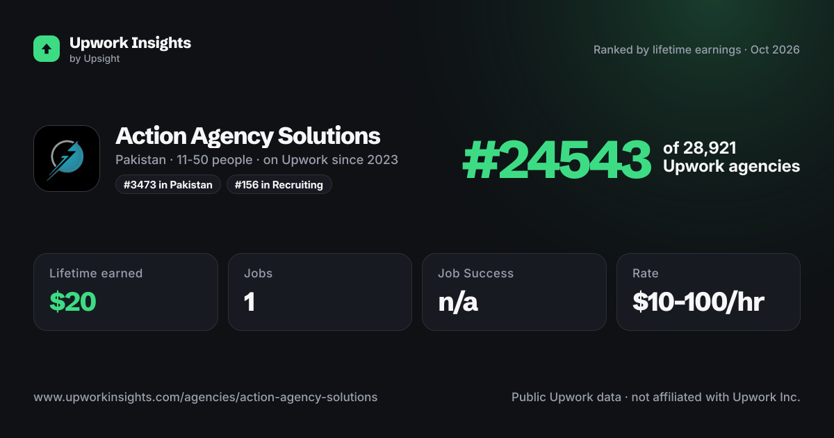 Action Agency Solutions share card