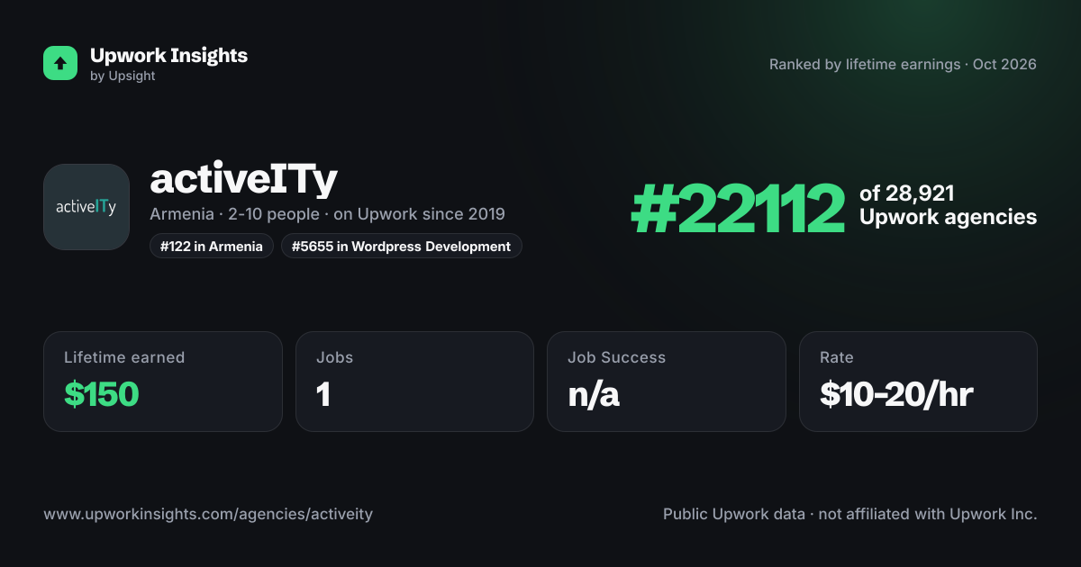 activeITy share card