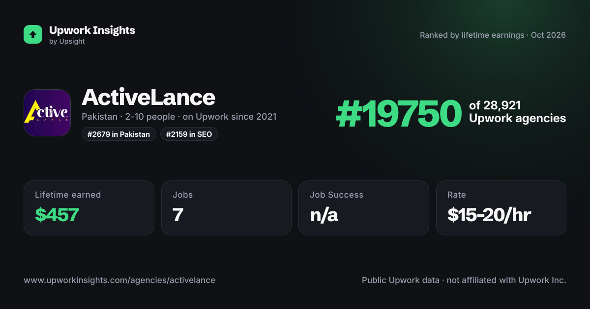 ActiveLance share card