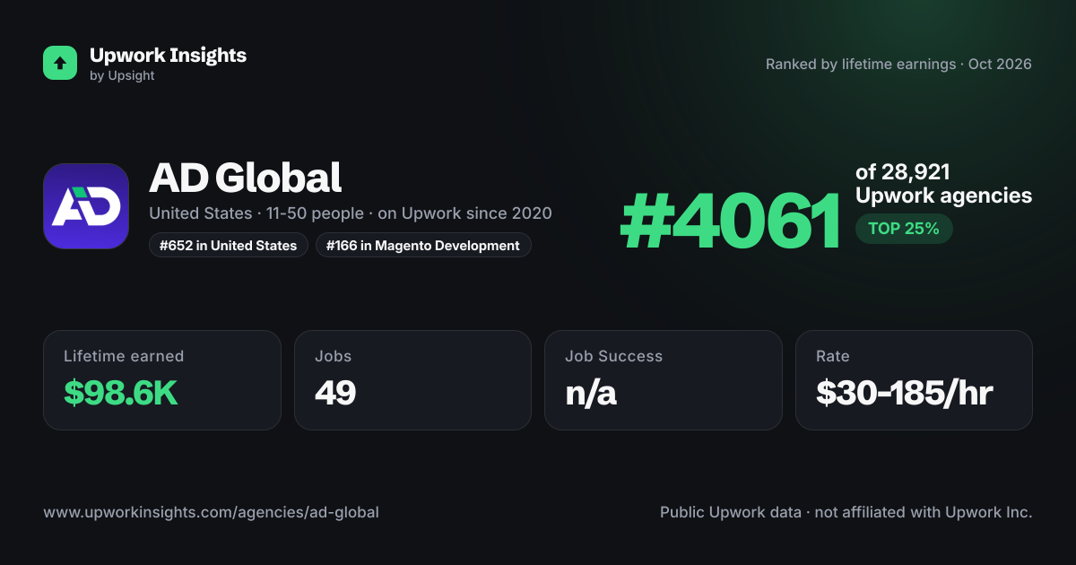 AD Global share card