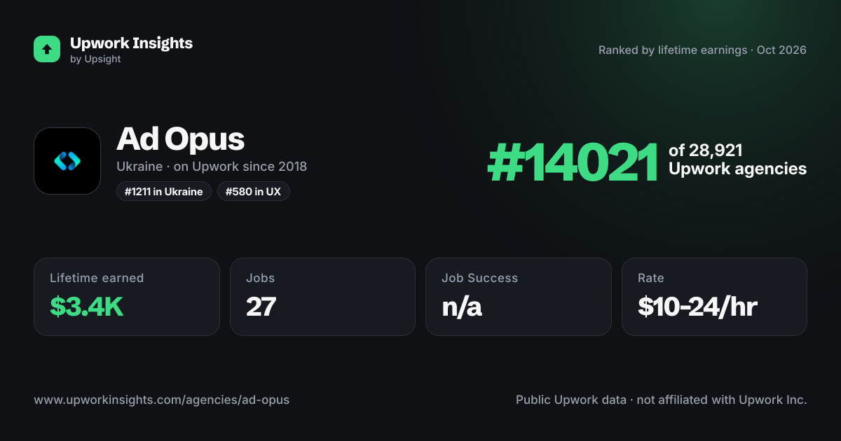 Ad Opus share card