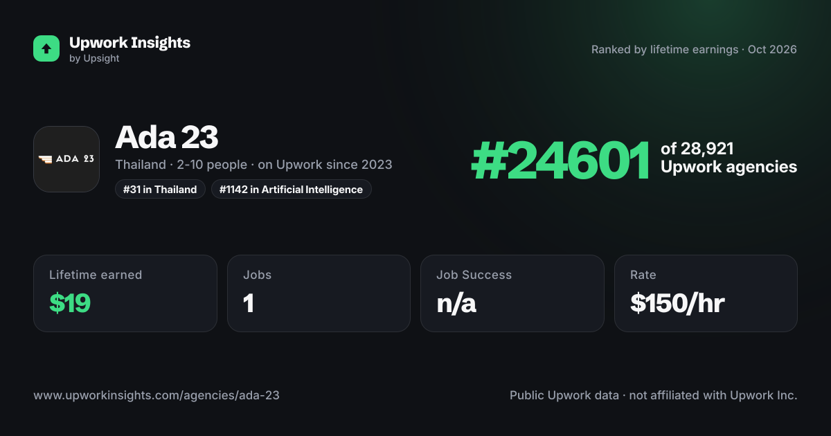 Ada 23 share card