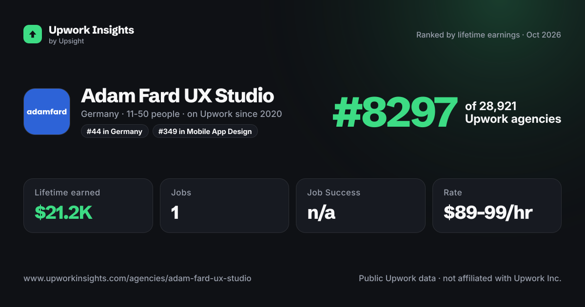 Adam Fard UX Studio share card