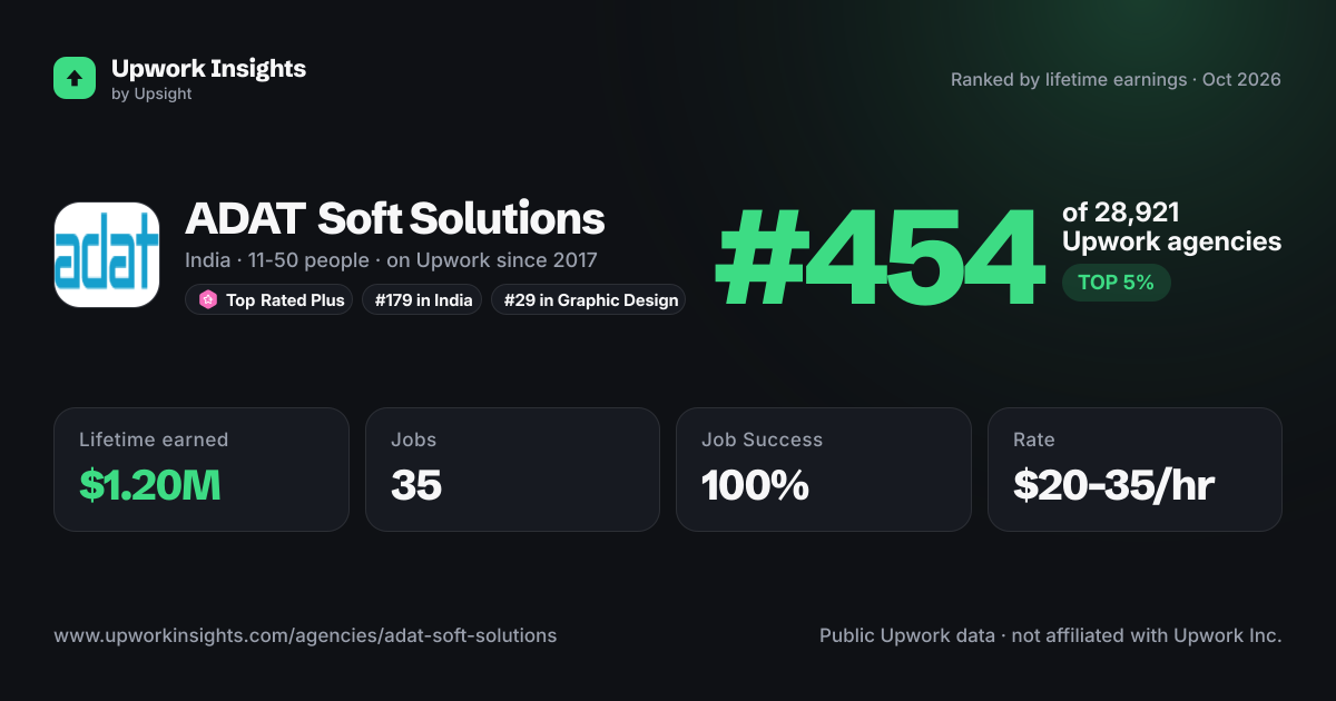 ADAT Soft Solutions share card