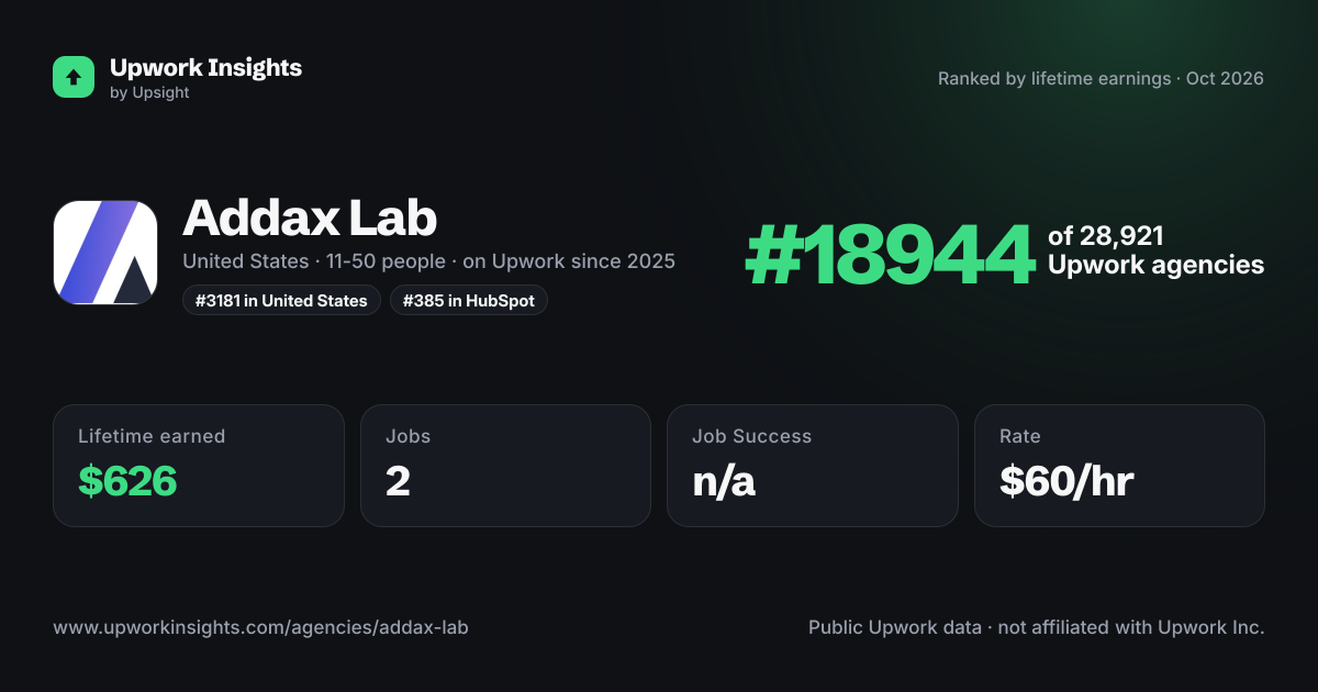 Addax Lab share card