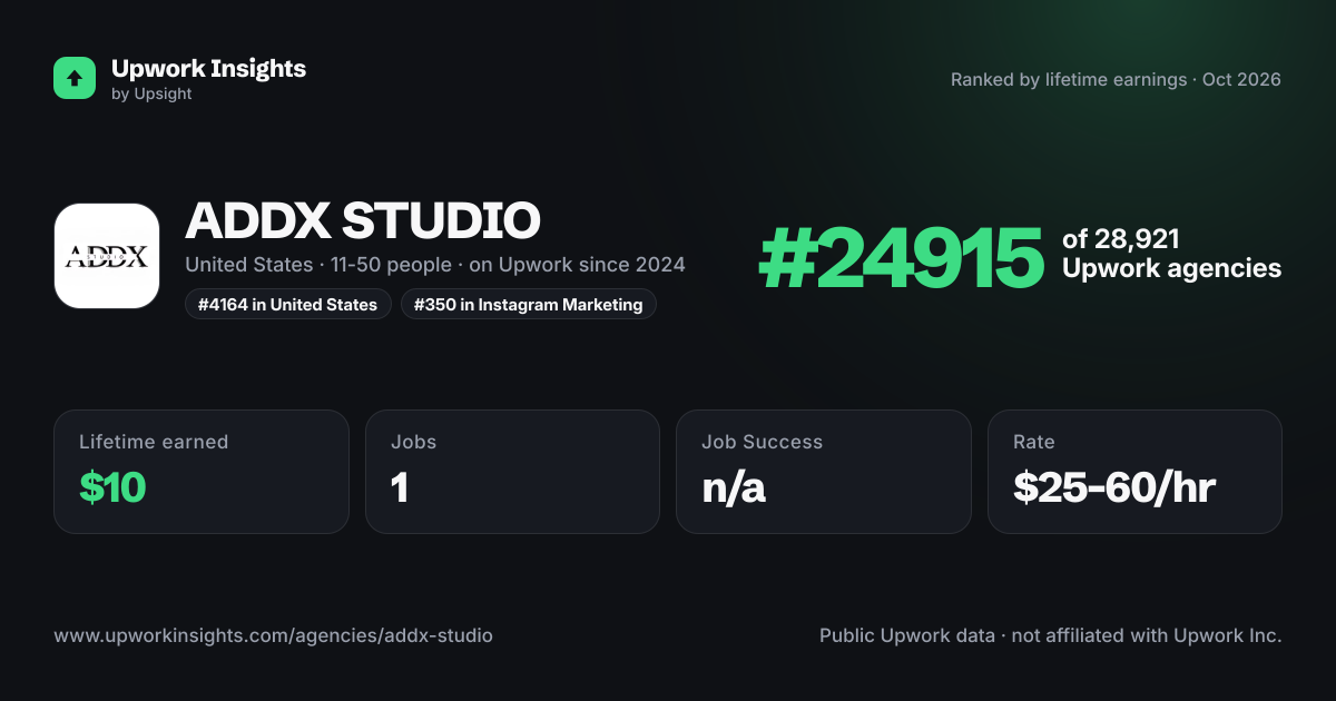 ADDX STUDIO share card