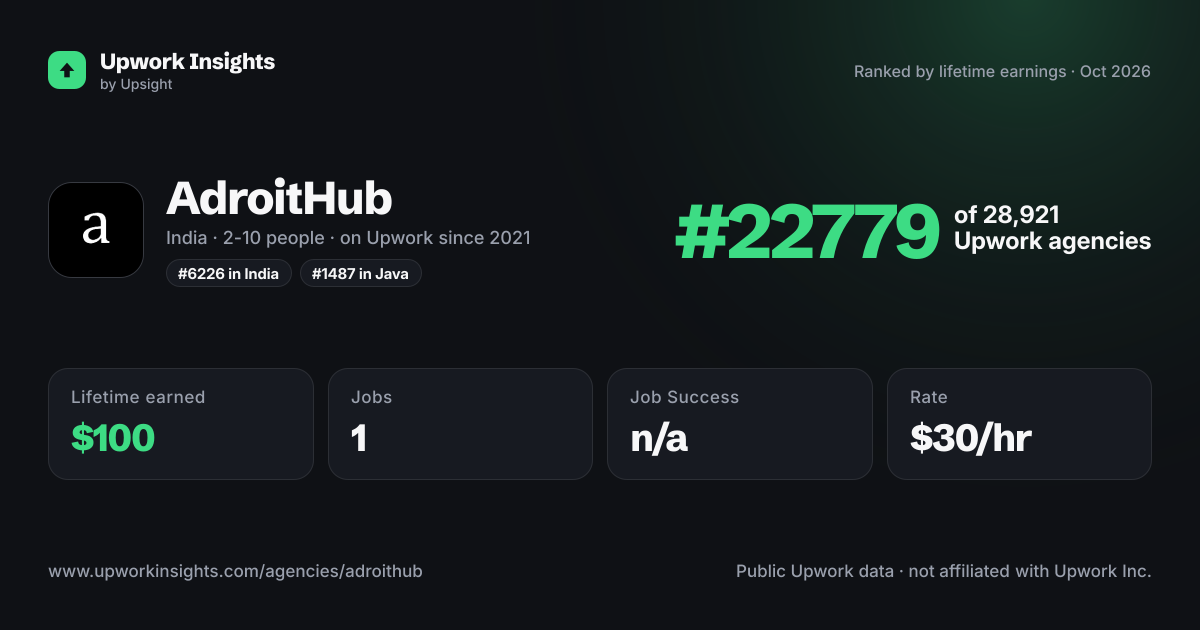 AdroitHub share card