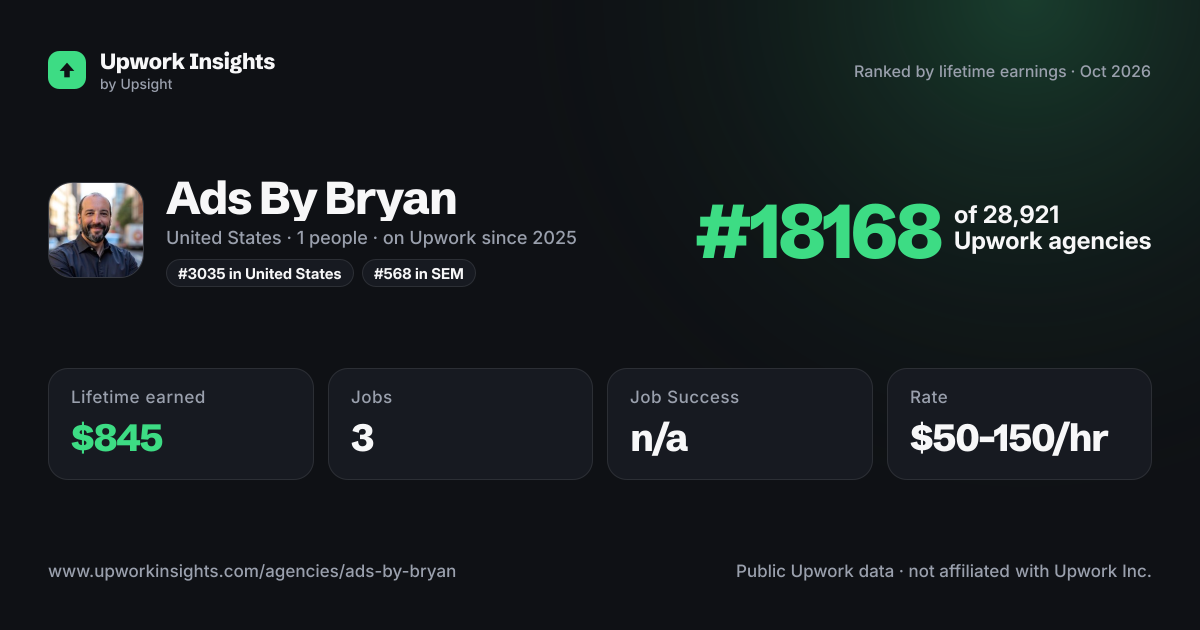 Ads By Bryan share card