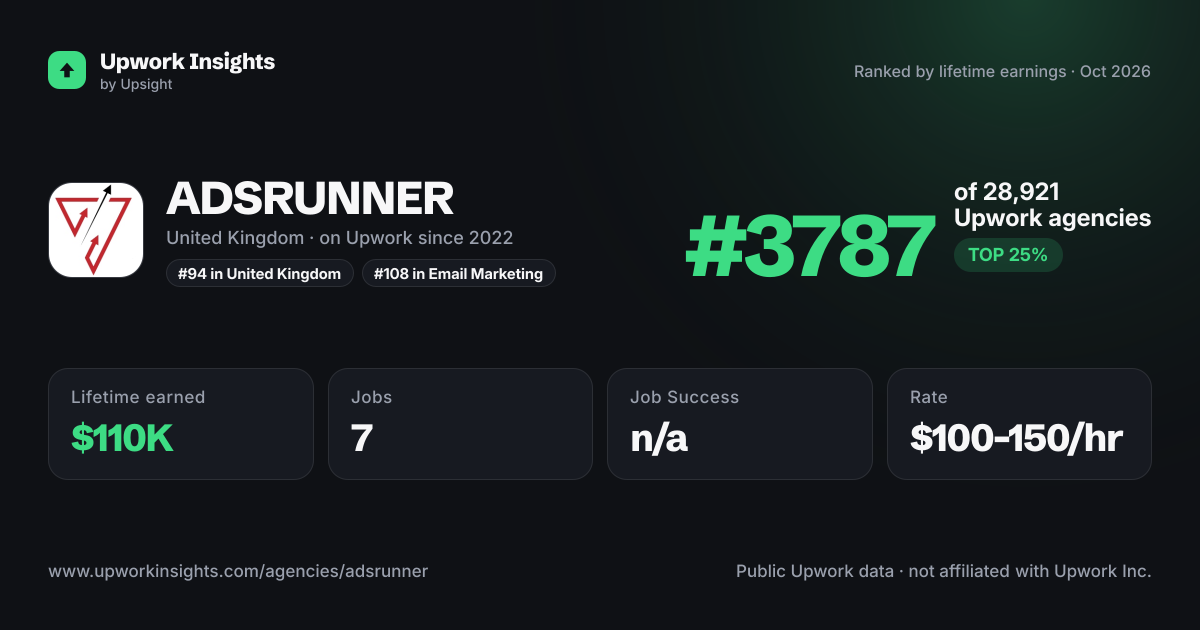 ADSRUNNER share card