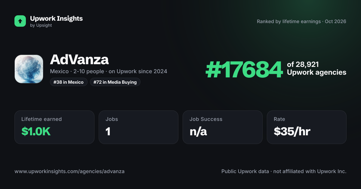 AdVanza share card