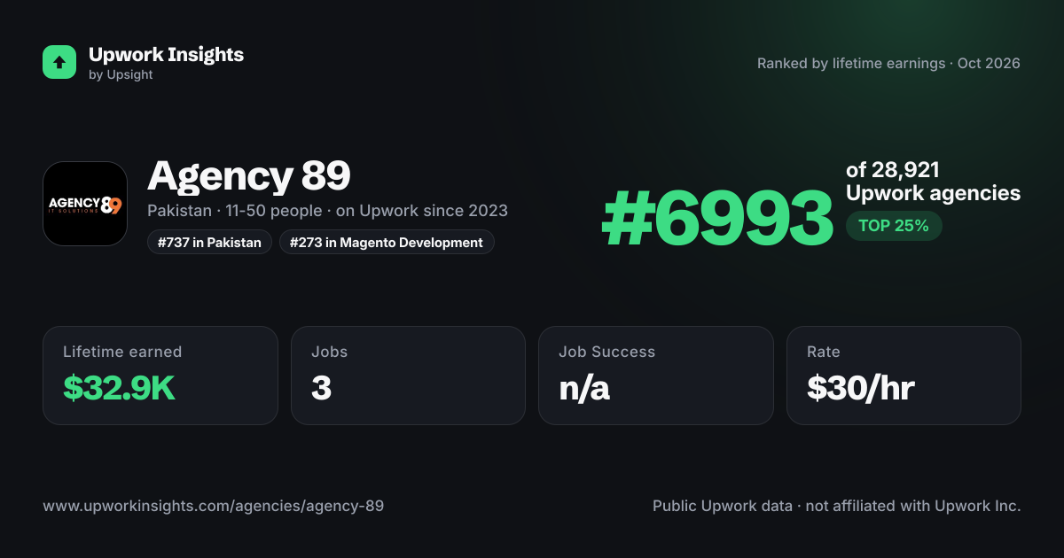 Agency 89 share card