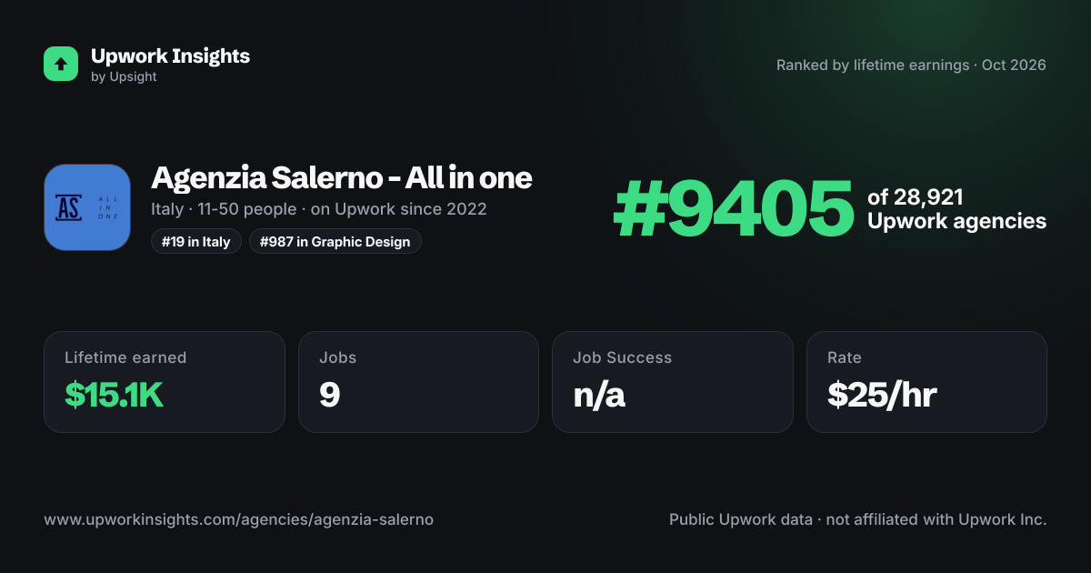 Agenzia Salerno - All in one share card
