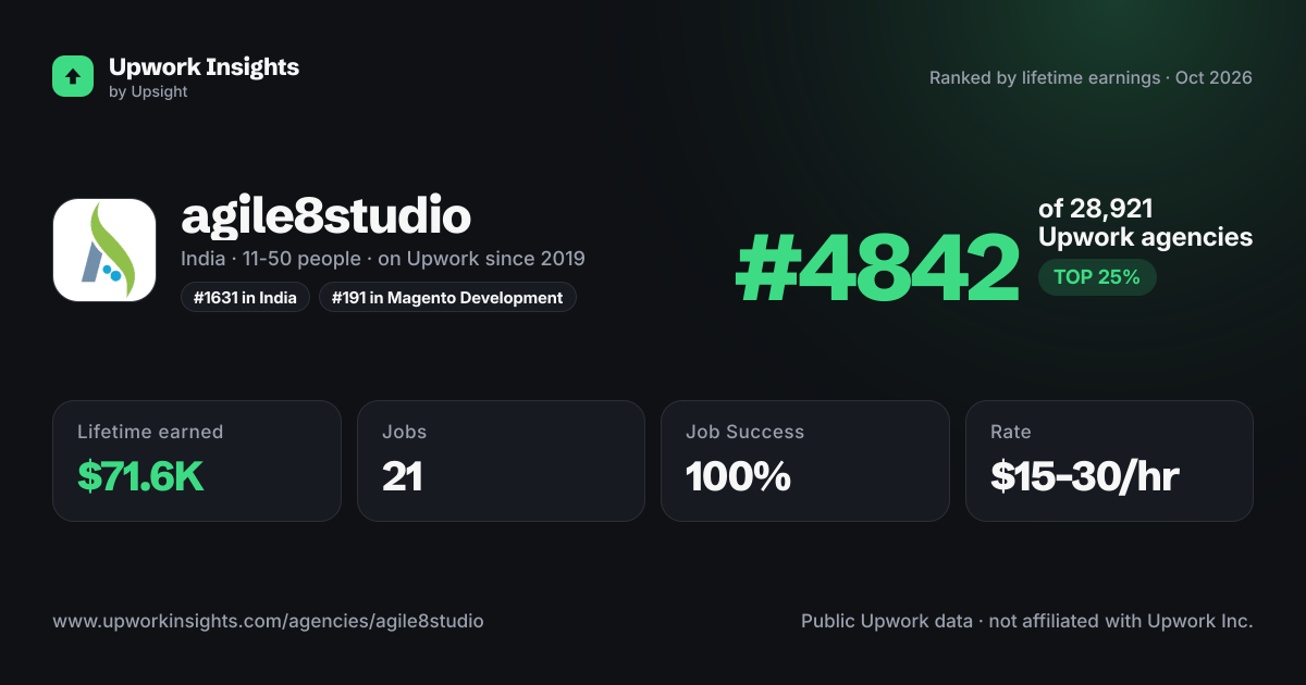 agile8studio share card