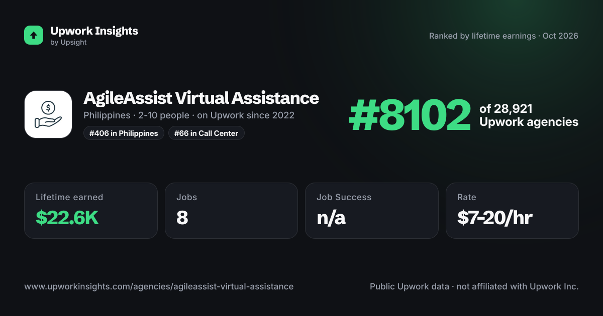 AgileAssist Virtual Assistance share card