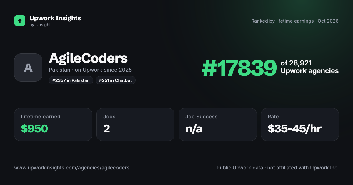 AgileCoders share card