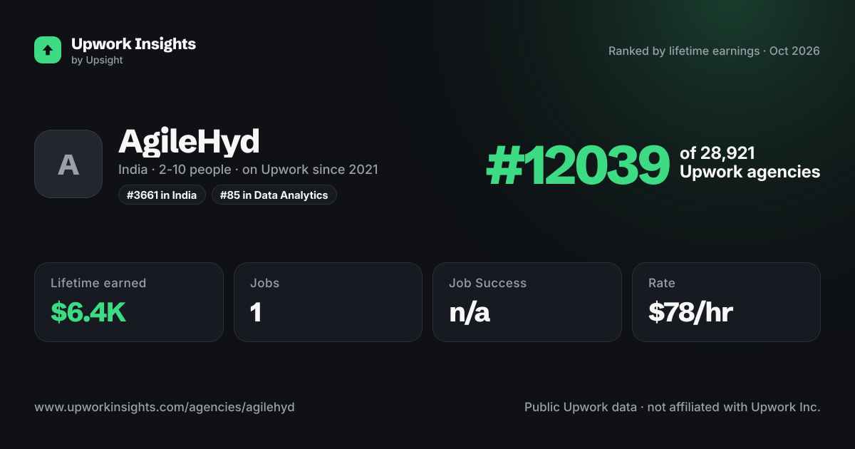 AgileHyd share card