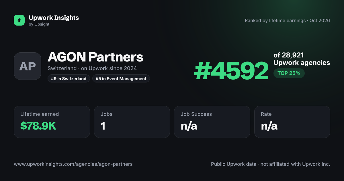 AGON Partners share card
