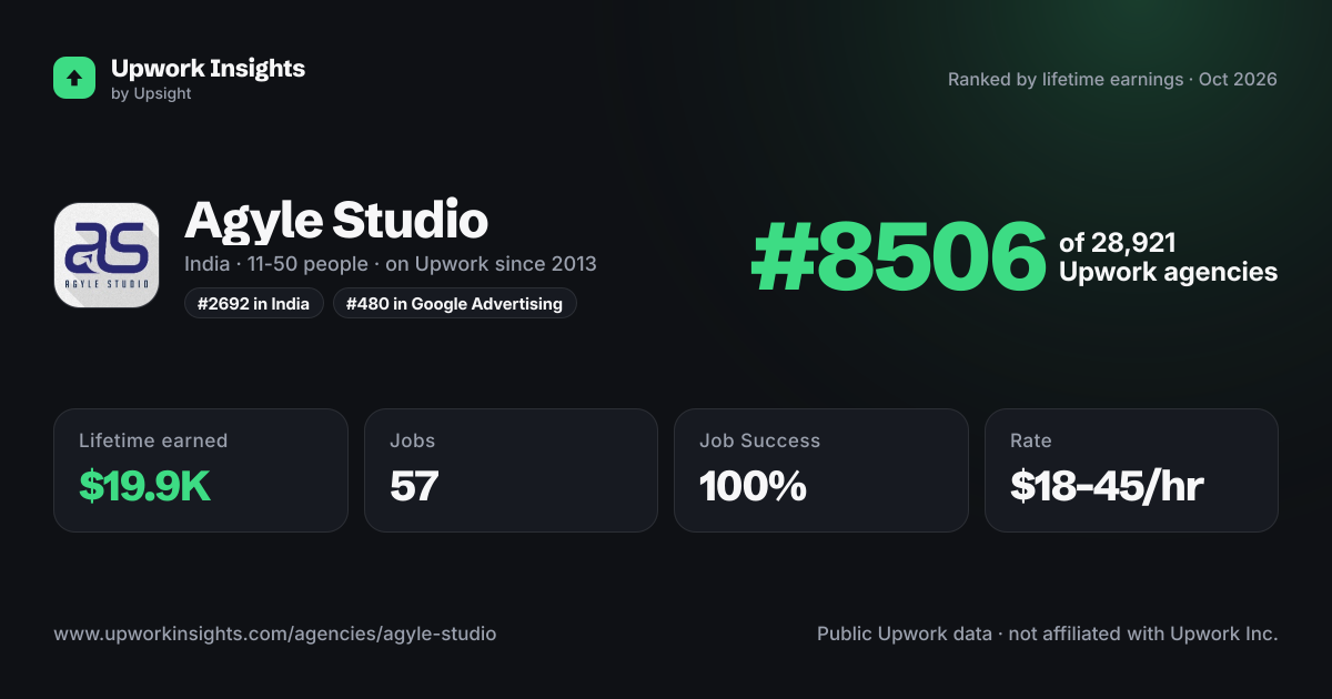 Agyle Studio share card
