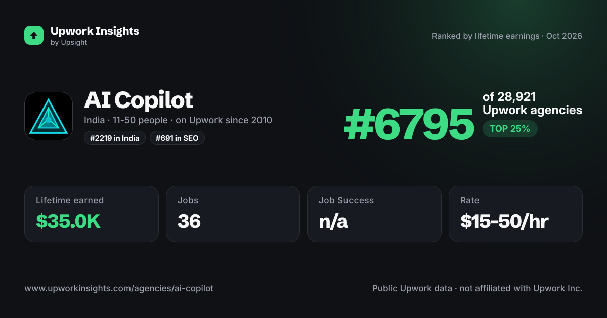 AI Copilot share card