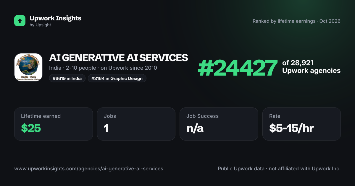 AI GENERATIVE AI SERVICES share card