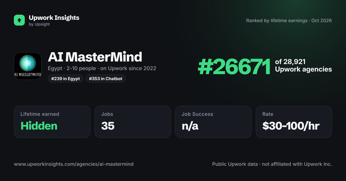 AI MasterMind share card