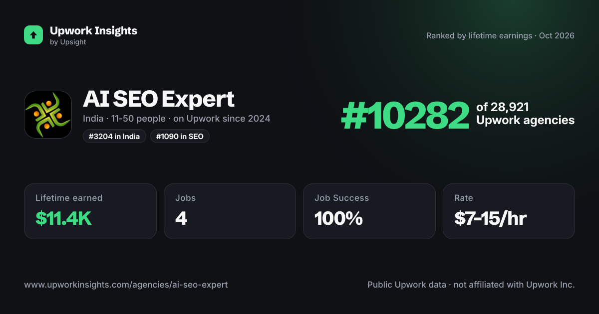 AI SEO Expert share card