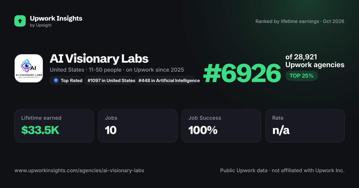 AI Visionary Labs share card