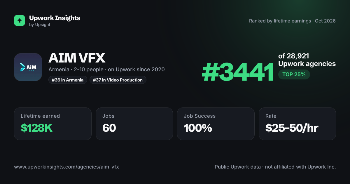 AIM VFX share card