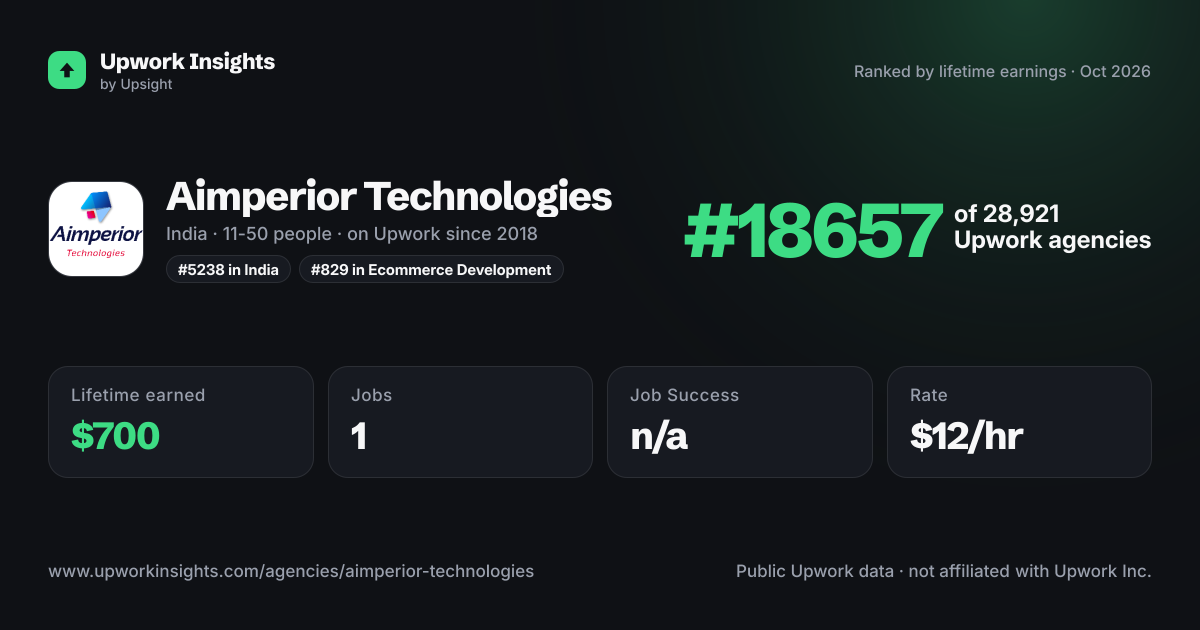 Aimperior Technologies share card