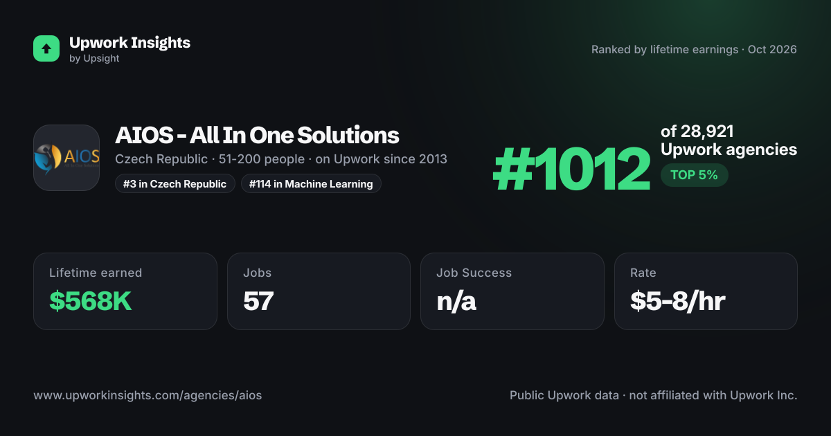 AIOS - All In One Solutions share card