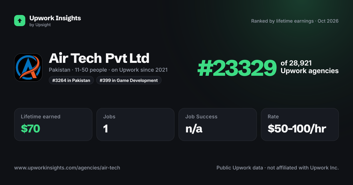 Air Tech Pvt Ltd share card