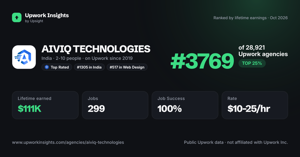 AIVIQ TECHNOLOGIES share card