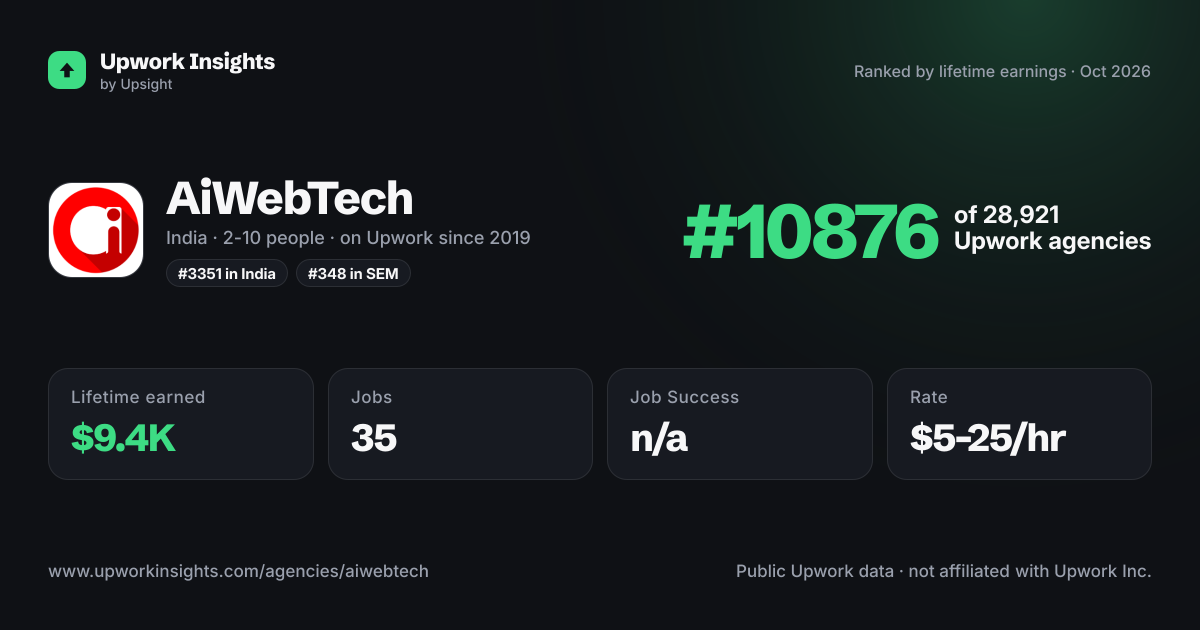AiWebTech share card