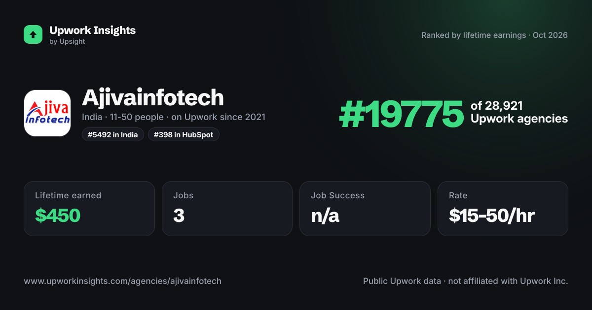 Ajivainfotech share card