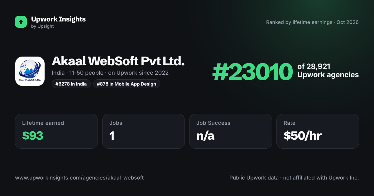 Akaal WebSoft Pvt Ltd. share card