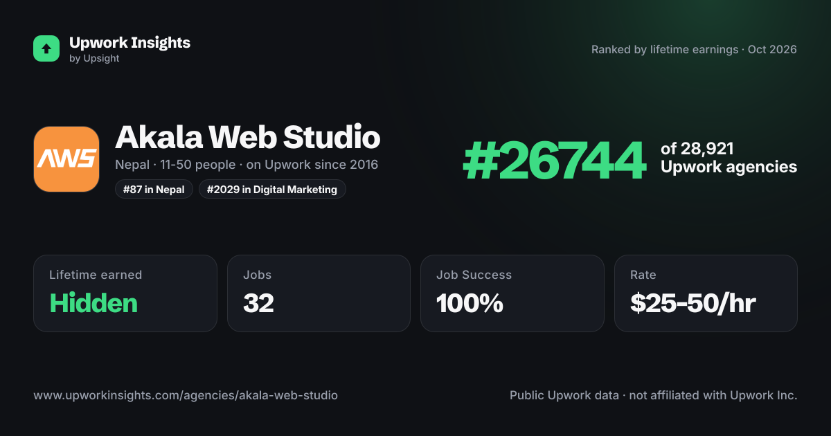 Akala Web Studio share card