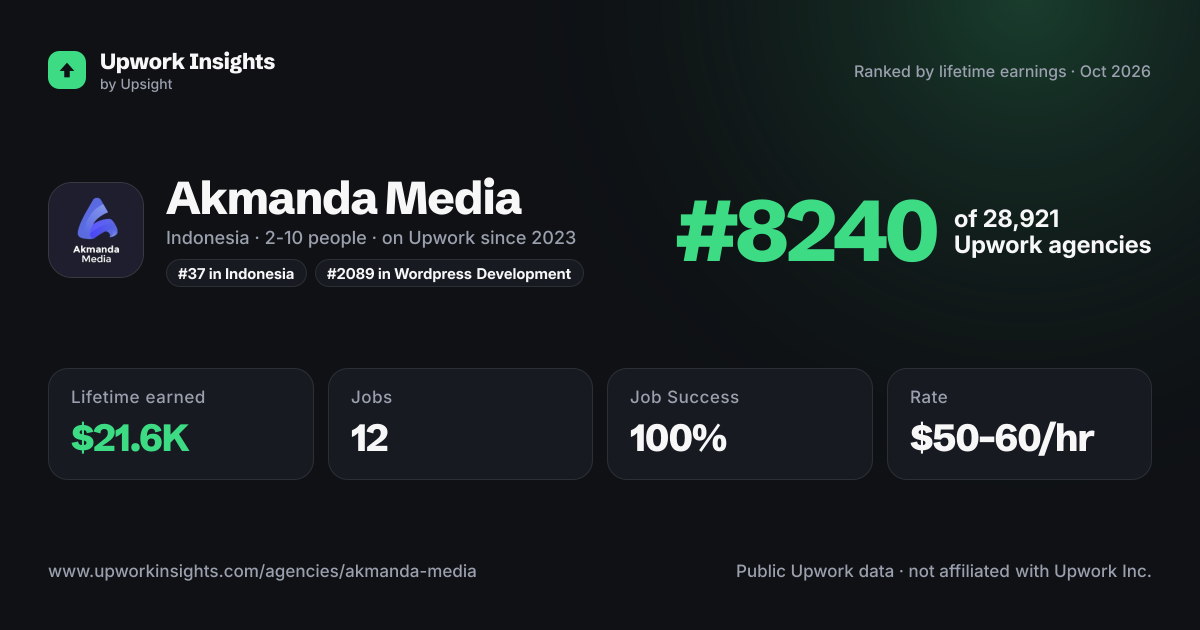 Akmanda Media share card